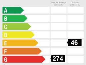 Calificación eficiencia energética Villa independiente  en Casa Blanca, Nerja, Málaga, España