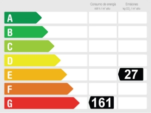 Energieffektivitetsvurdering Smuk lejlighed i Torrox Park med fælles pool og stor terrasse med udsigt.