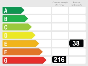 Calificación eficiencia energética Fantástico apartamento en Nerja,  en Urb. San Juan de Capistrano con espectaculares vistas al mar.